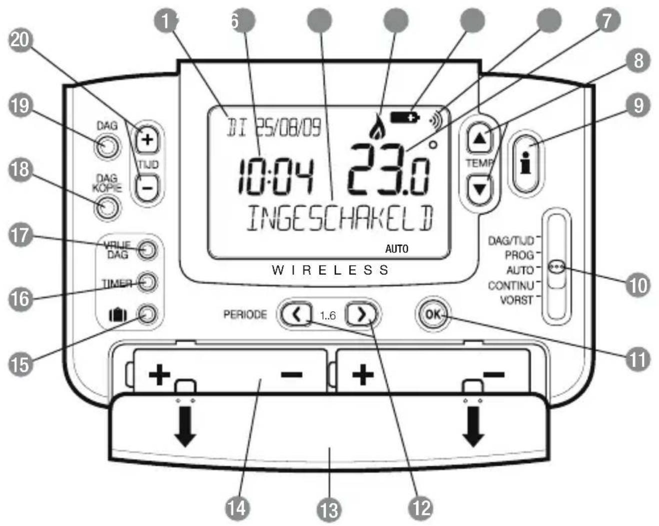 20 19 18 17 16 15 DIG 25/08/09 10:04 23.0 INGESCHAKELD AUTO WIRELESS PERIODE < 1..6 > OK- 14 13 12 7 8 9 TEMP DAG/TUD PROG AUTO CONTINU VORST 10 11