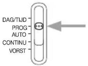 DAG/TIJD PROG AUTO CONTINU VORST