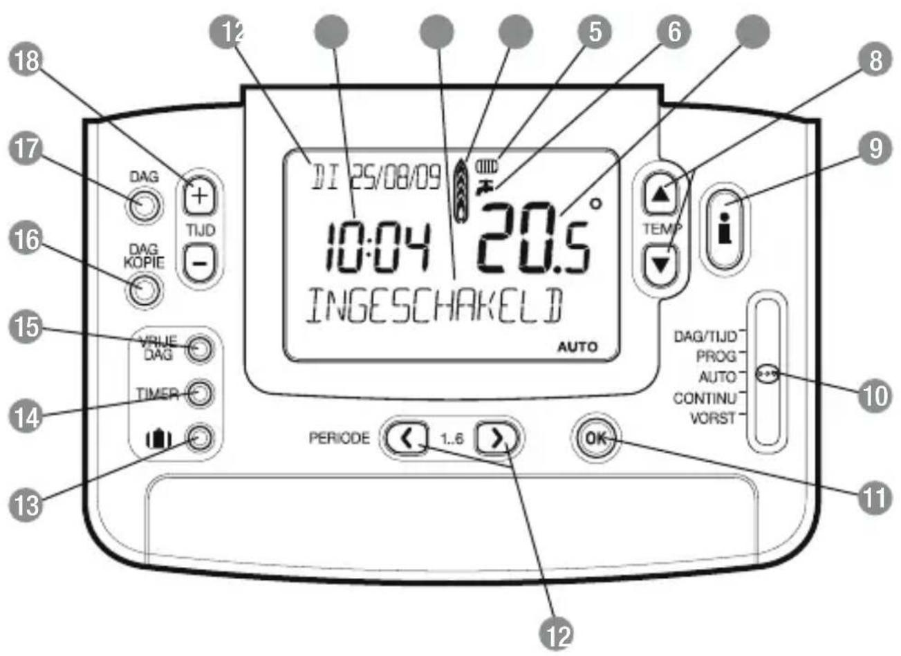 12 5 6 8 17 DAG TIJD 10:04 20.5° DAG/TIJD PROG AUTO CONTINU VORST 16 DAG KOPIE 15 VALUE DAG TIMER 14 13 12 11 AUTO DAG/TAID PROG AUTO CONTINU VORST PERIODE 1..6 OK