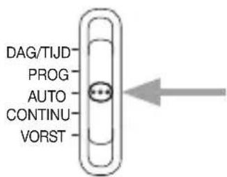 DAG/Tijd PROG AUTO CONTINU VORST