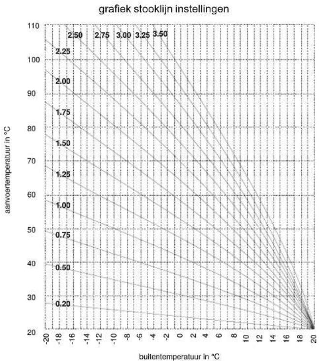 Atag Cascade - MG 1.75 - 2