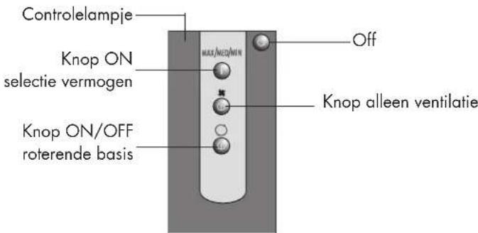 Controlelampje Knop ON selectie vermogen Knop ON/OFF roterende basis max/kez/mW Off Knop alleen ventilatie