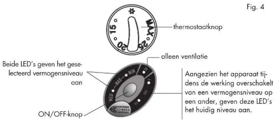 Figure 4 thermostaatknop beide LED's geven het gese- lecteerd vermogensniveau aan ON/OFF-knop alleen ventilatie Aangezien het apparaat tij- dens de werking overschakelt van een vermogensniveau op een ander, geven deze LED's het huidig niveau aan.