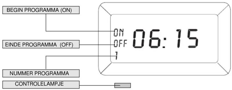 BEGIN PROGRAMMA (ON) EINDE PROGRAMMA (OFF) NUMMER PROGRAMMA CONTROLE LAMPJE ON OFF 1 06:15