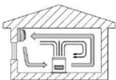 ZIBRO S 1735 - Circulatiefunctie - 1