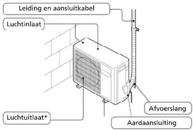 Leiding en aansluitkabel Luchtinlaat Luchtuitlaat* Afvoerslang Aardaansluiting