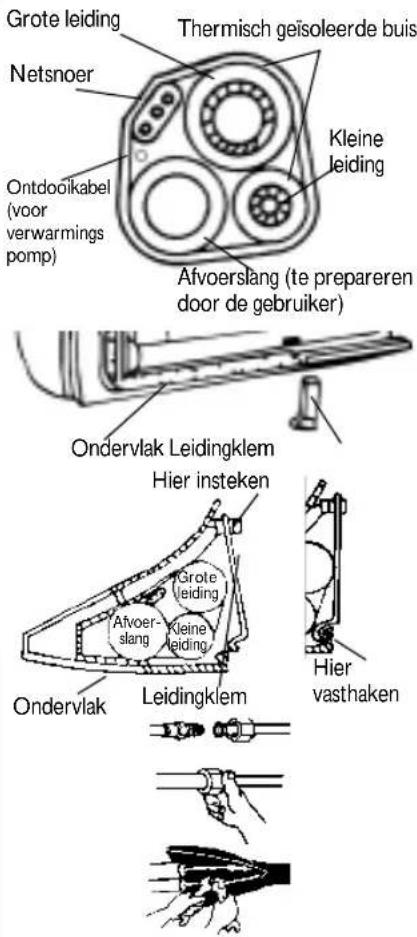 Grote leiding Thermisch geïsoleerde buis Netsnoer Kleine leiding Ontdooikabel (voor verwarmings pomp) Afvoerslang (te prepareren door de gebruiker) Ondervlak Leidingklem Hier insteken Grote leiding Afover slang Kleine leiding Hier vasthaken Ondervlak Leidingklem