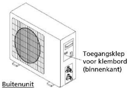 Toegangsklep voor klembord (binnenkant) Buitenunit