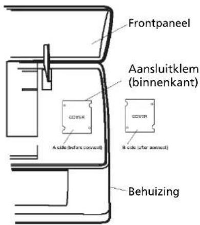 Frontpaneel Aansluitklem (binnenkant) COVER COVER A side (before connect) B side (after connect) Behuizing