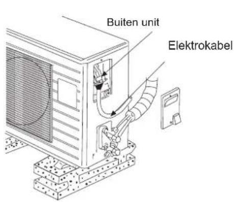 Buiten unit Elektrokabel