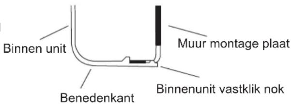 Binnen unit Benedenkant Muur montage plaat Binnenunit vastklik nok
