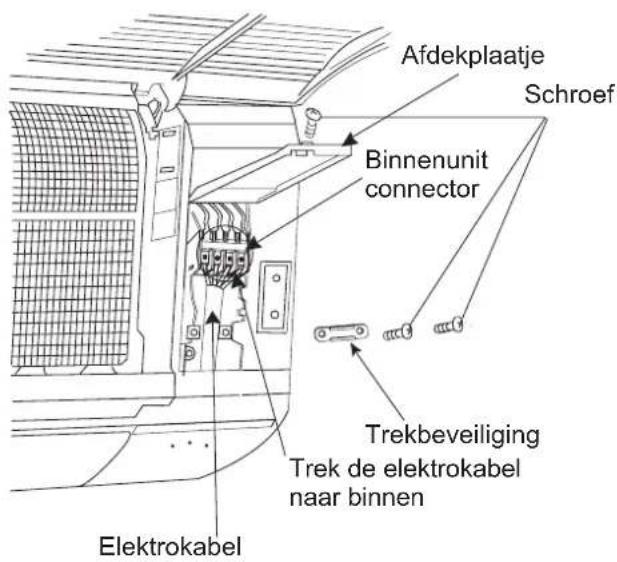 Afdekplaatje Schroef Binnenunit connector Trekbeveiliging Trek de elektrokabel naar binnen Elektrokabel