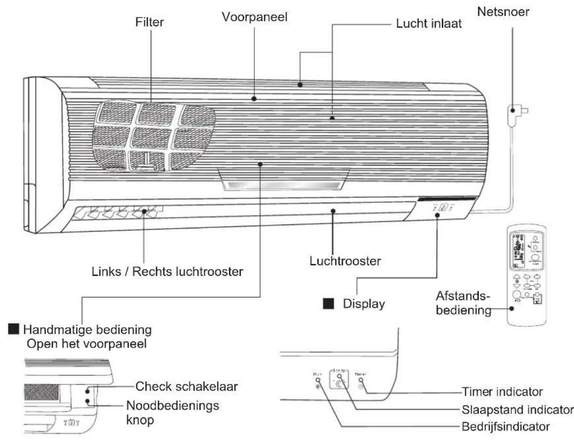 Filter Voorpaneel Lucht inlaat Netsnoer Links / Rechts luchtrooster Luchtrooster ■ Handmatige bediening Open het voorpaneel Check schakelaar Noodbedienings knop ■ Display Afstands- bediening Timer indicator Slaapstand indicator Bedrijfsindicator