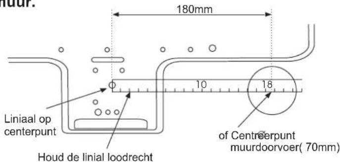 180mm Liniaal op centerpunt Houd de linial loodrecht 10 18 of Centreerpunt muurdoorvoer( 70mm)