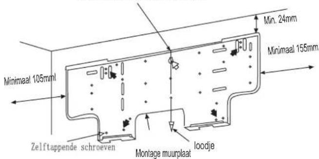 Minimaal 105mm Zelftappende schroeven Montage muurplaat loodje Min. 24mm Minimaal 155mm