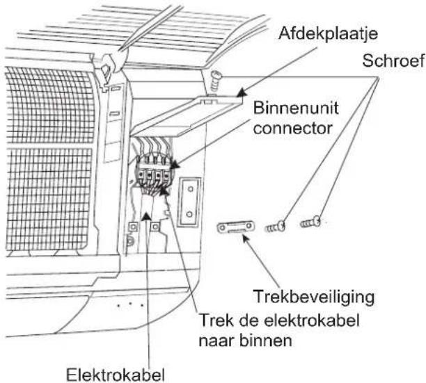 Afdekplaatje Schroef Binnenunit connector Trekbeveiliging Trek de elektrokabel naar binnen Elektrokabel