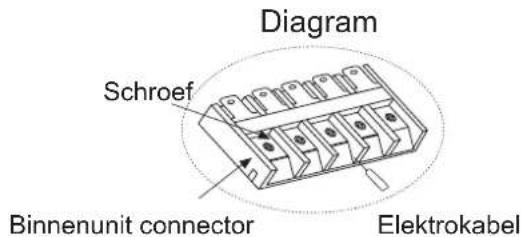 Diagram Schroef Binnenunit connector Elektrokabel