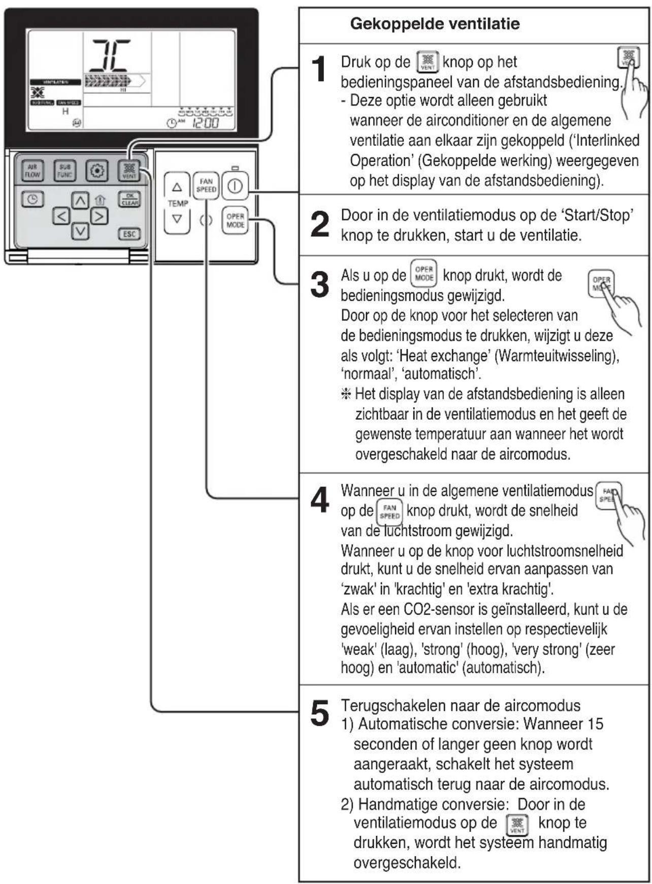Gekoppelde ventilatie 1 Druk op de knop op het bedieningspaneel van de afstandsbediening. - Deze optie wordt alleen gebruikt wanneer de airconditioner en de algemene ventilatie aan elkaar zijn gekoppeld ('Interlinked Operation' (Gekoppelde werking) weergegeven op het display van de afstandsbediening). 2 Door in de ventilatiemodus op de 'Start/Stop' knop te drukken, start u de ventilatie. 3 Als u op de knop drukt, wordt de bedieningsmodus gewijzigd. Door op de knop voor het selecteren van de bedieningsmodus te drukken, wijzigt u deze als volgt: 'Heat exchange' (Warmteuitwisseling), 'normaal', 'automatisch'. ※ Het display van de afstandsbediening is alleen zichtbaar in de ventilatiemodus en het geeft de gewenste temperatuur aan wanneer het wordt overgeschakeld naar de aircomodus. 4 Wanneer u in de algemene ventilatiemodus op de knop drukt, wordt de snelheid van de luchtstroom gewijzigd. Wanneer u op de knop voor luchtstroomsnelheid drukt, kunt u de snelheid ervan aanpassen van 'zwak' in 'krachtig' en 'extra krachtig'. Als er een CO2-sensor is geïnstalleerd, kunt u de gevoeligheid ervan instellen op respectievelijk 'weak' (laag), 'strong' (hoog), 'very strong' (zeer hoog) en 'automatic' (automatisch). 5 Terugschakelen naar de aircomodus 1) Automatische conversie: Wanneer 15 seconden of langer geen knop wordt aangeraakt, schakelt het systeem automatisch terug naar de aircomodus. 2) Handmatige conversie: Door in de ventilatiemodus op de knop te drukken, wordt het systeem handmatig overgeschakeld.
