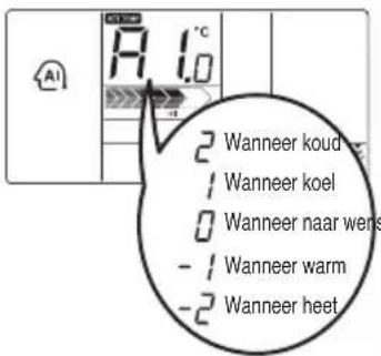 Wanneer koud Wanneer koel Wanneer naar wens Wanneer warm Wanneer heet