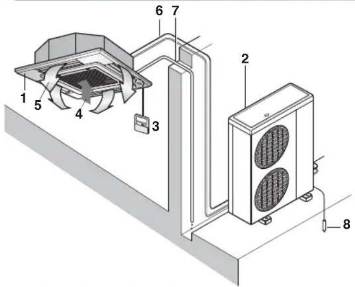 LG CT36 - Naam en functie van onderdelen - 1
