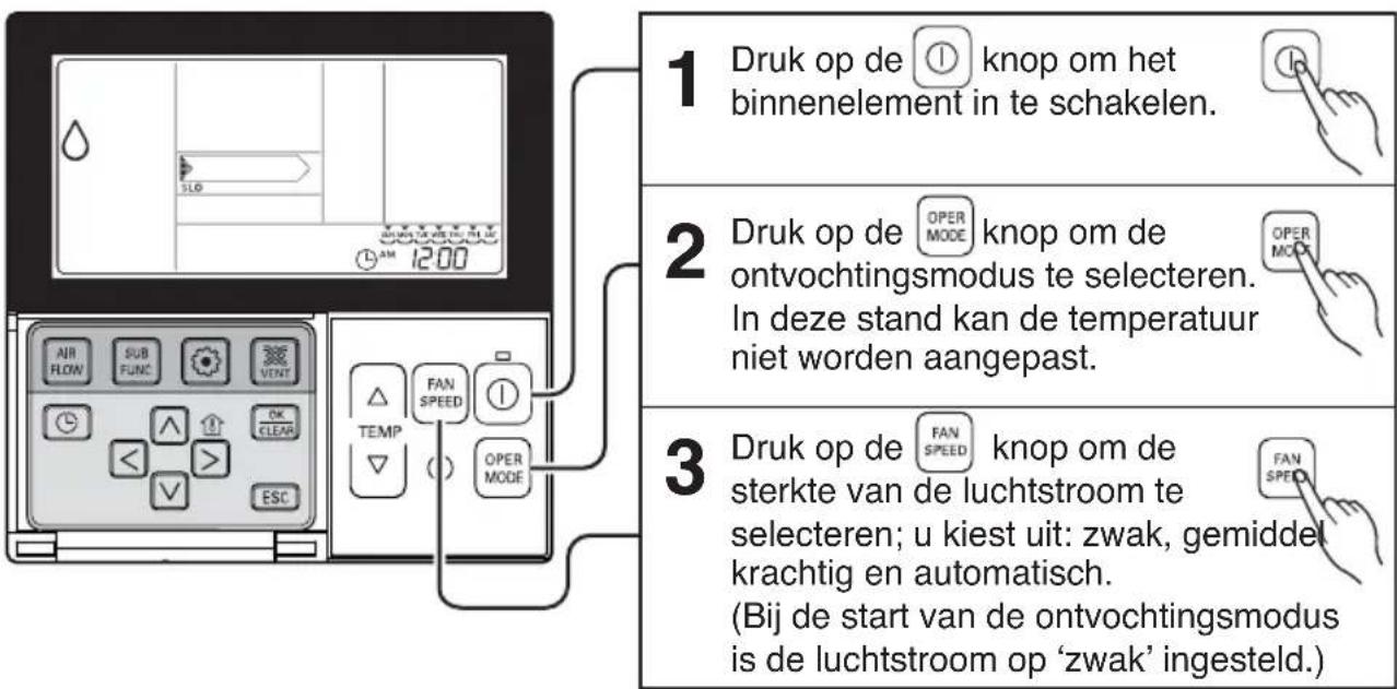 1 Druk op de ⏻ knop om het binnenelement in te schakelen. 2 Druk op de OPER MODE knop om de ontvochtingsmodus te selecteren. In deze stand kan de temperatuur niet worden aangepast. 3 Druk op de FAN SPEED knop om de sterkte van de luchtstroom te selecteren; u kiest uit: zwak, gemiddel krachtig en automatisch. (Bij de start van de ontvochtingsmodus is de luchtstroom op 'zwak' ingesteld.)