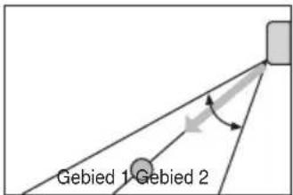 Gebied 1 Gebied 2