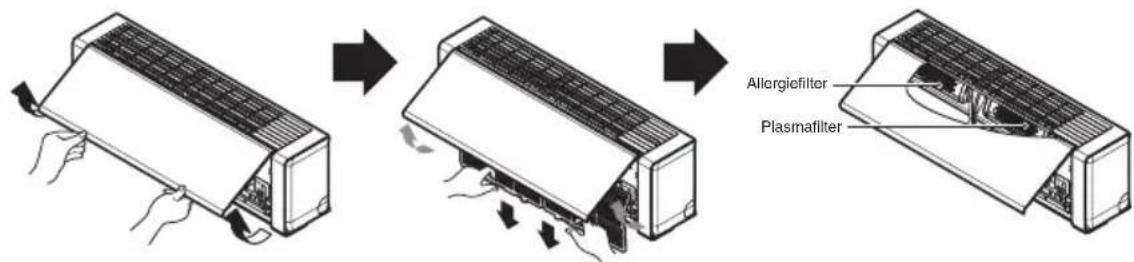 Allergicfilter Plasmafilter