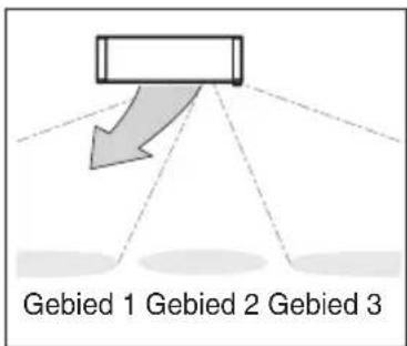 Gebied 1 Gebied 2 Gebied 3