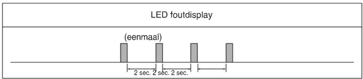 LG CS12 - Functie van zelfdiagnose - 1