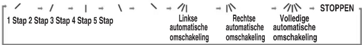 LG CS12 - Regeling verticale ventilatorkoepel (optioneel) - 2