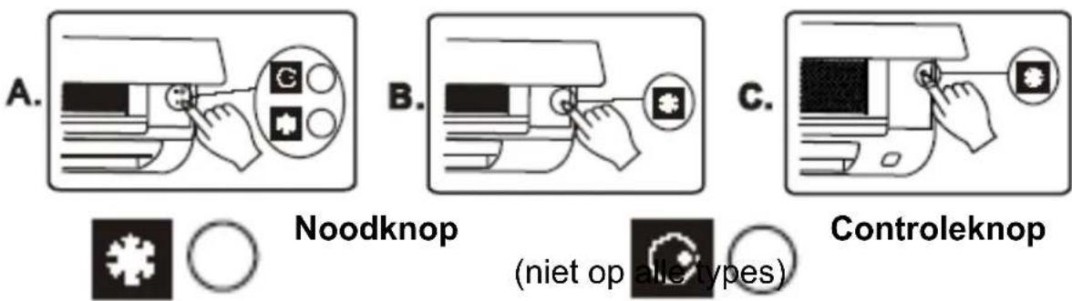 A. B. C. Noodknop (niet op alle types) Controleknop