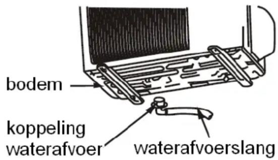 bodem koppeling waterafvoer waterafvoerslang