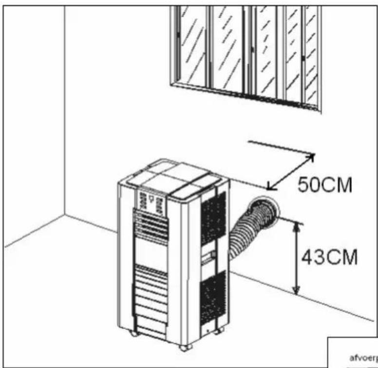 50CM 43CM afvoerp