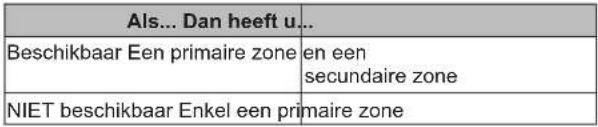 DAIKIN Altherma EHVX08S26CA - Bepalen welke temperatuurregeling u gebruikt (methode 2) - 1