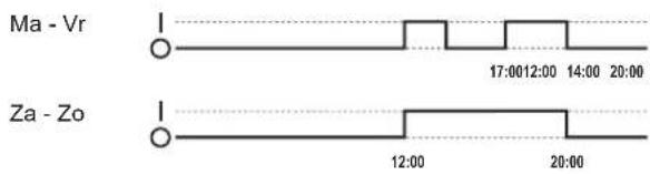 Ma - Vr 17:0012:00 14:00 20:00 Za - Zo 12:00 20:00