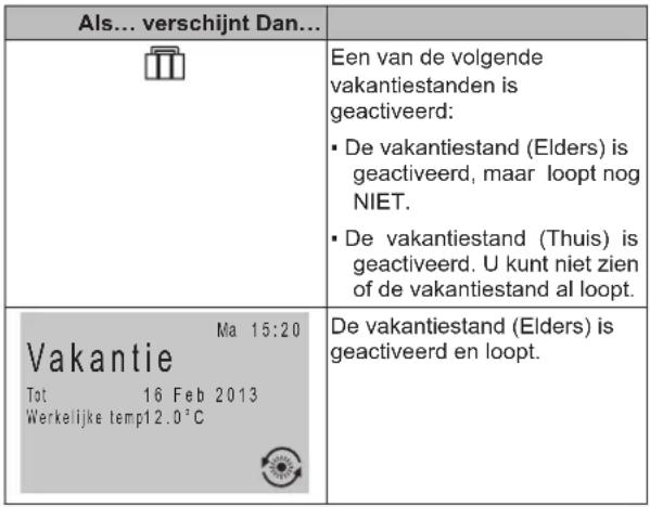 DAIKIN Altherma EHVX08S26CA - Nagaan of de vakantiestand geactiveerd is en/of loopt - 1