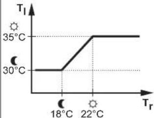 DAIKIN Altherma EHVX08S26CA - Bepalen welke temperatuurregeling u gebruikt (methode 2) - 3