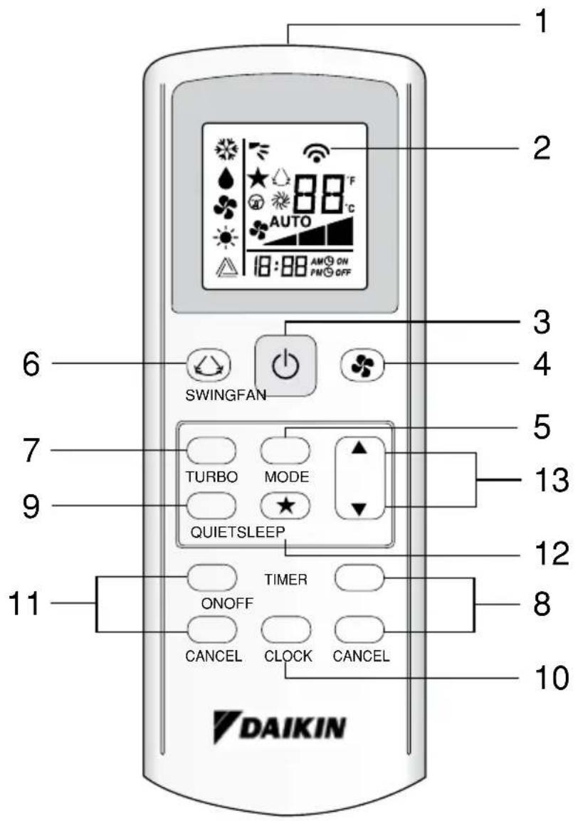 1 2 3 4 5 6 SWINGFAN 7 TURBO MODE 9 QUIETSLEEP 11 ONOFF TIMER CANCEL CLOCK CANCEL 8 DAIKIN 10