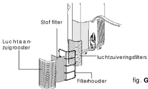 Stof filter Luchtaan- zugrooster luchtzuiveringsfilters Filterhouder fig. G