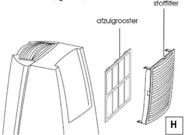afzulgrooster stofffilter H