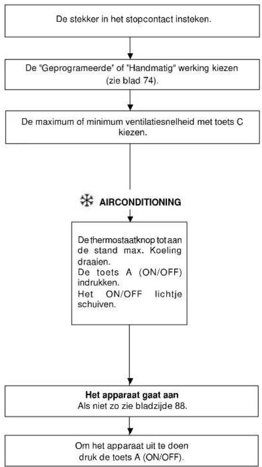DELONGHI PAC 300 - (zie het bediningspaneel op de voorafgaande bladzijde) - 1