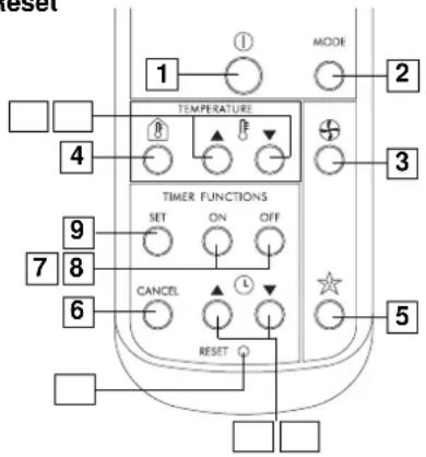 1 2 3 4 5 6 7 8 9 TIMER FUNCTIONS SET ON OFF CANCEL RESET