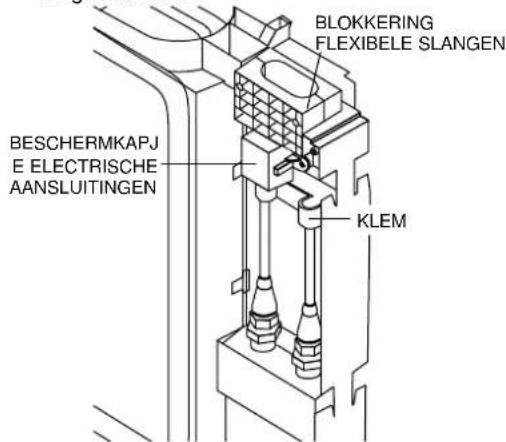 BLOKKERING FLEXIBELE SLANGEN BESCHERMKAPJ E ELECTRISCHE AANSLUITINGEN KLEM