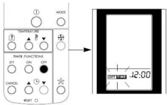 ① MODE TEMPERATURE TIMER FUNCTIONS SET ON OFF CANCEL RESET OFF TIME 12:00