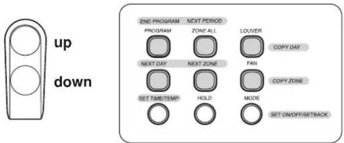 up down END PROGRAM NEXT PERIOD PROGRAM ZONE ALL LOUVER COPY DAY NEXT DAY NEXT ZONE FAN COPY ZONE SET TIME/TEMP HOLD MODE SET ON/OFF/SETRACK