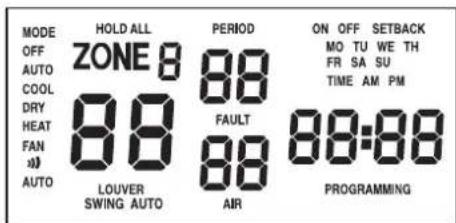 MODE OFF AUTO COOL DRY HEAT FAN a) AUTO HOLD ALL ZONE 8 88 LOUVER SWING AUTO PERIOD 88 FAULT 88 AIR ON OFF SETBACK MO TU WE TH FR SA SU TIME AM PM 88:88 PROGRAMMING
