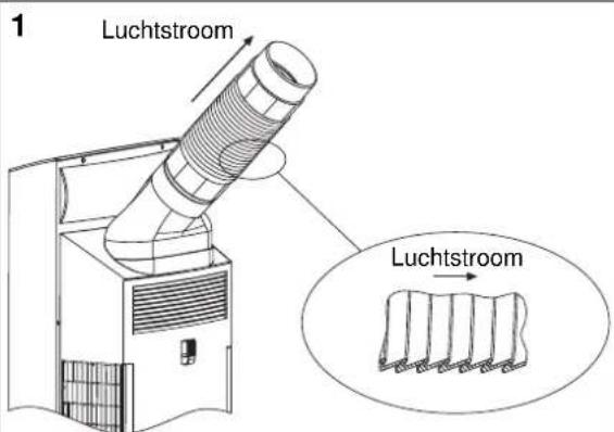 Luchtstroom Luchtstroom