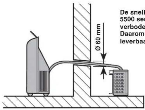 De snelk 5500 ser verbode Daarom leverbaa Ø 60 mm