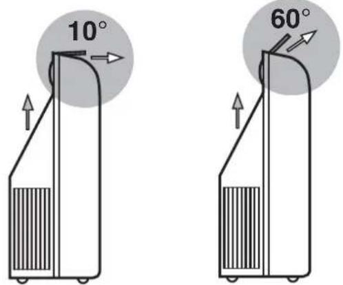 10° 60°