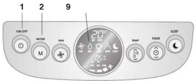 1 2 9 ON/OFF MODE FAN 20°C M M A C SLEEP TEMP TIMER